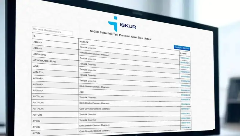 Sağlık Bakanlığı 3.658 İşçi Alımı için Başvurular Bugün Başladı! Kura Detayları Burada